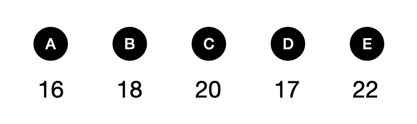Area of Square - candidate answer list