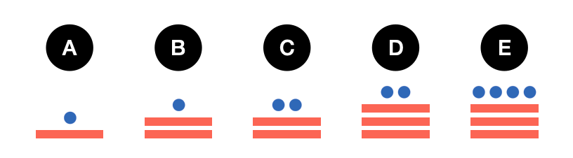 Which figure represents 12? - candidate answer list