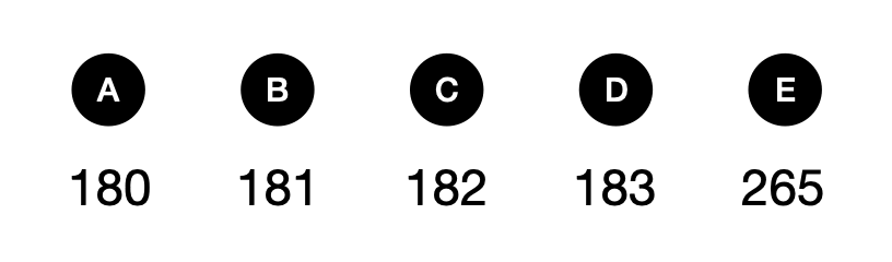 Can you solve this? - candidate answer list