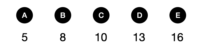 Math problems – 53 residents - candidate answer list