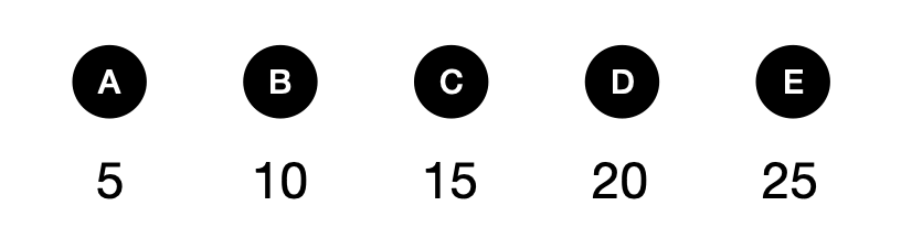 Math puzzle about time - candidate answer list