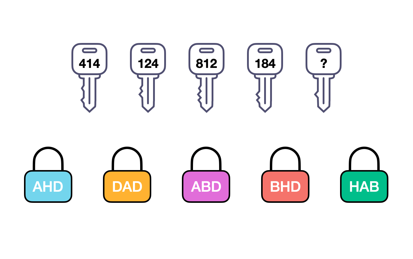 Logic math problem – elementary grade 5-6