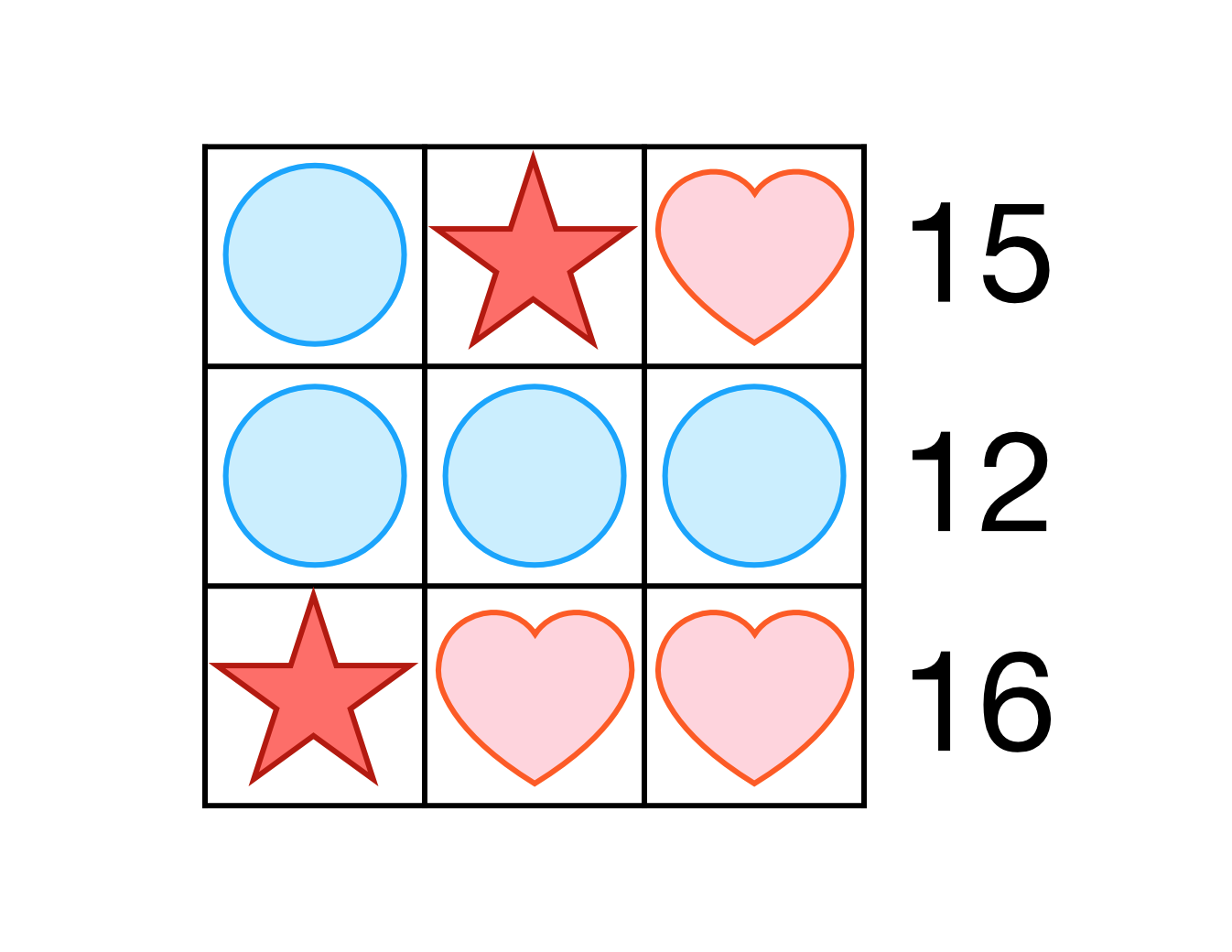Logic Math Puzzle – Which digit does the star stand for?