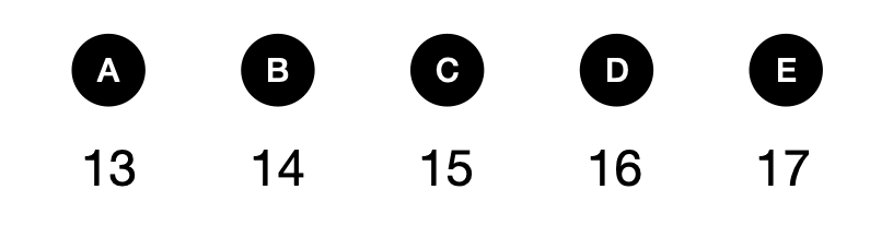 Age Problems - candidate answer list