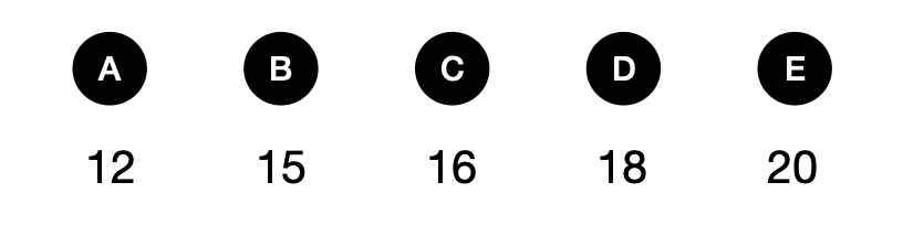 Can you solve this? - candidate answer list