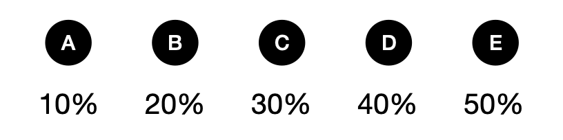 Can you solve this? - candidate answer list