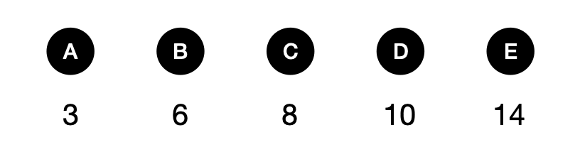 Can you solve this? - candidate answer list