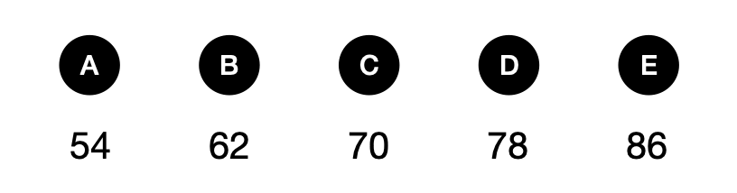 Can you solve this? - candidate answer list