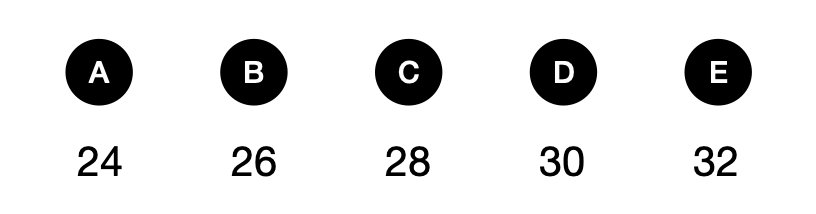 Can you solve this? - candidate answer list