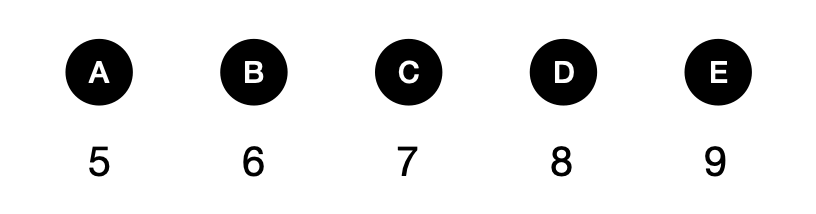 Can you solve this? - candidate answer list