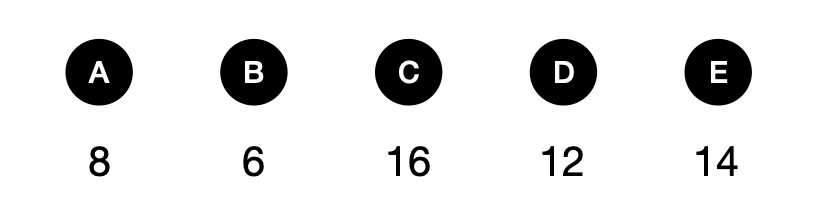 Can you solve this? - candidate answer list