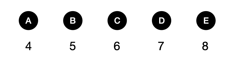 Can you solve this? - candidate answer list