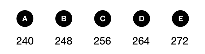 Can you solve this geometric math problem? - candidate answer list