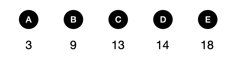 Can you solve this logic math puzzle? - candidate answer list