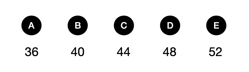 Can you solve this math puzzle? - candidate answer list