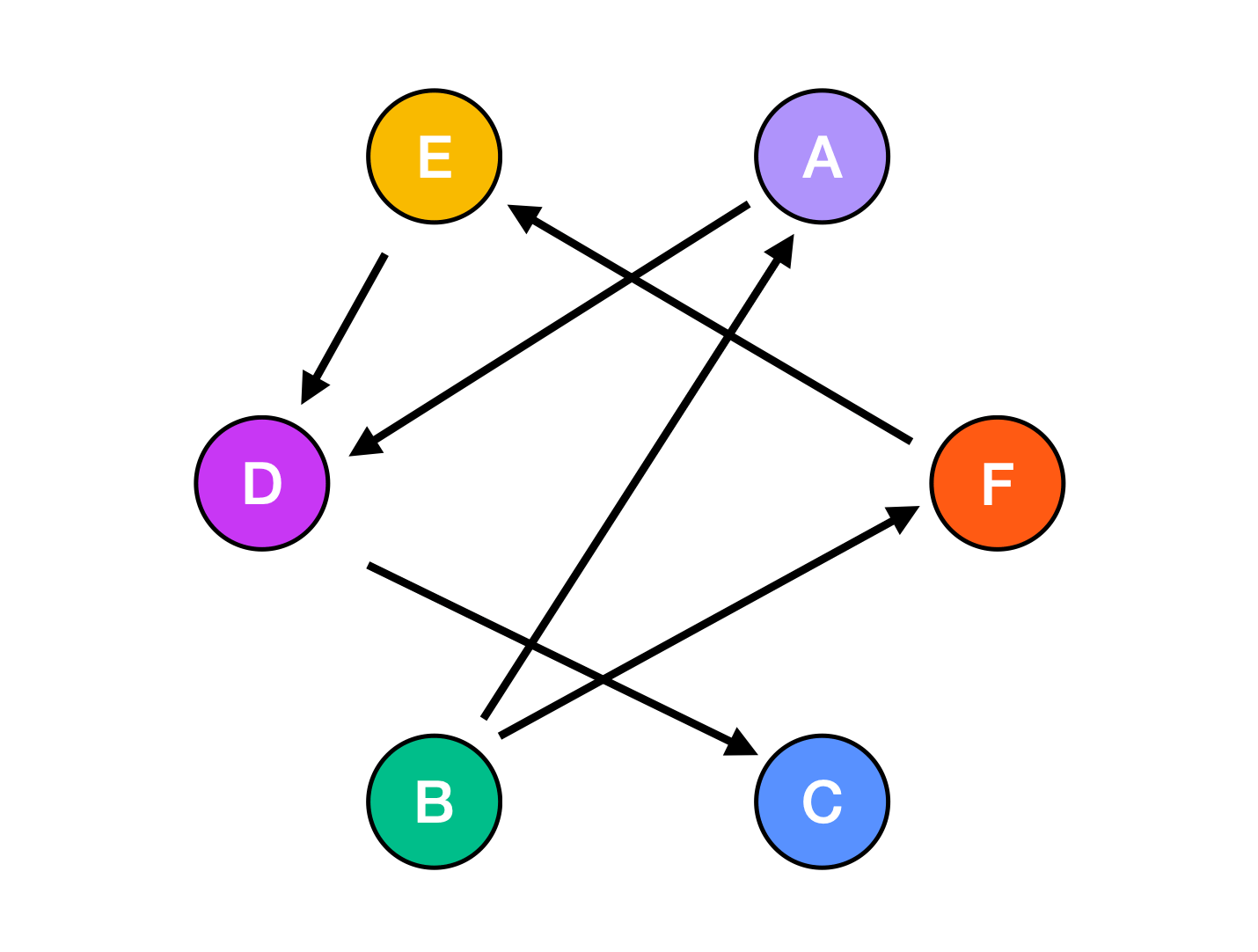 Can you solve this logic math puzzle?
