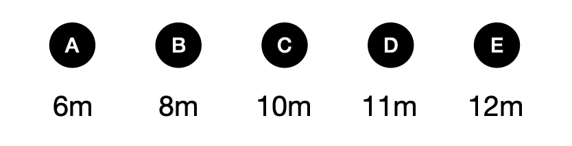 Can you solve this spatial reasoning math problem? - candidate answer list