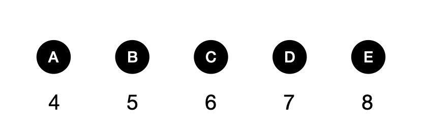 Can You Solve This Probability Math Puzzles? - candidate answer list