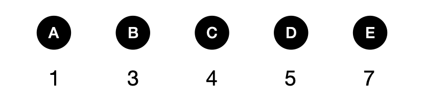 Can you solve this logic math puzzle? - candidate answer list