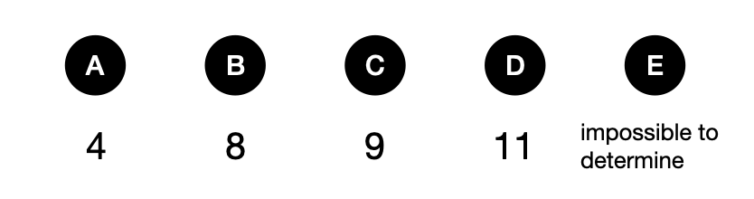 Can you solve this logic math puzzle? - candidate answer list