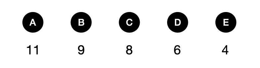 Can you solve this? - candidate answer list