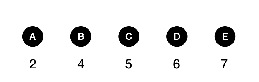 Can You Solve This Probability Math Puzzles? - candidate answer list