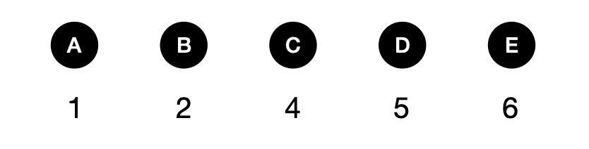 Can You Solve This Probability Math Puzzles? - candidate answer list