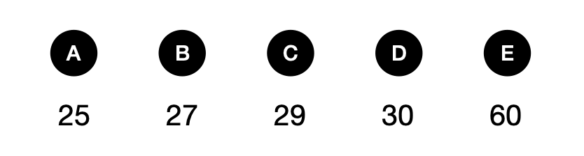 Can you solve this logic math puzzle? - candidate answer list