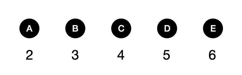 how many ways? - candidate answer list