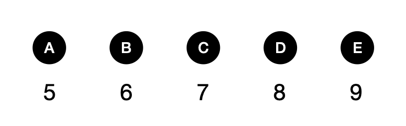 Cut string. - candidate answer list