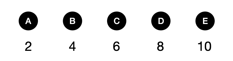 Coin Problems – Math Puzzles - candidate answer list