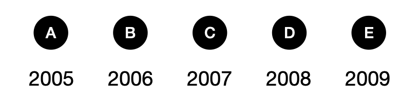 In what year did his salary first exceed $80,000? - candidate answer list